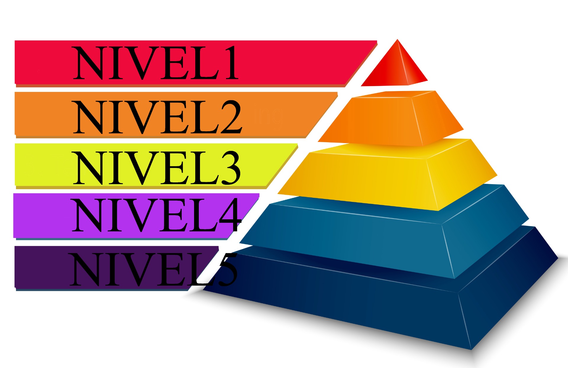 Niveles de Soporte Tecnologyhla Niveles de Soporte Tecnologyhla